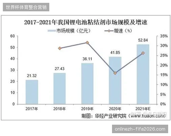 2027年赛事内容与应急响应的深度绑定将成为全球转播服务核心准入门槛 2027年赛事内容与应急响应的深度绑定将成为全球转播服务核心准入门槛
